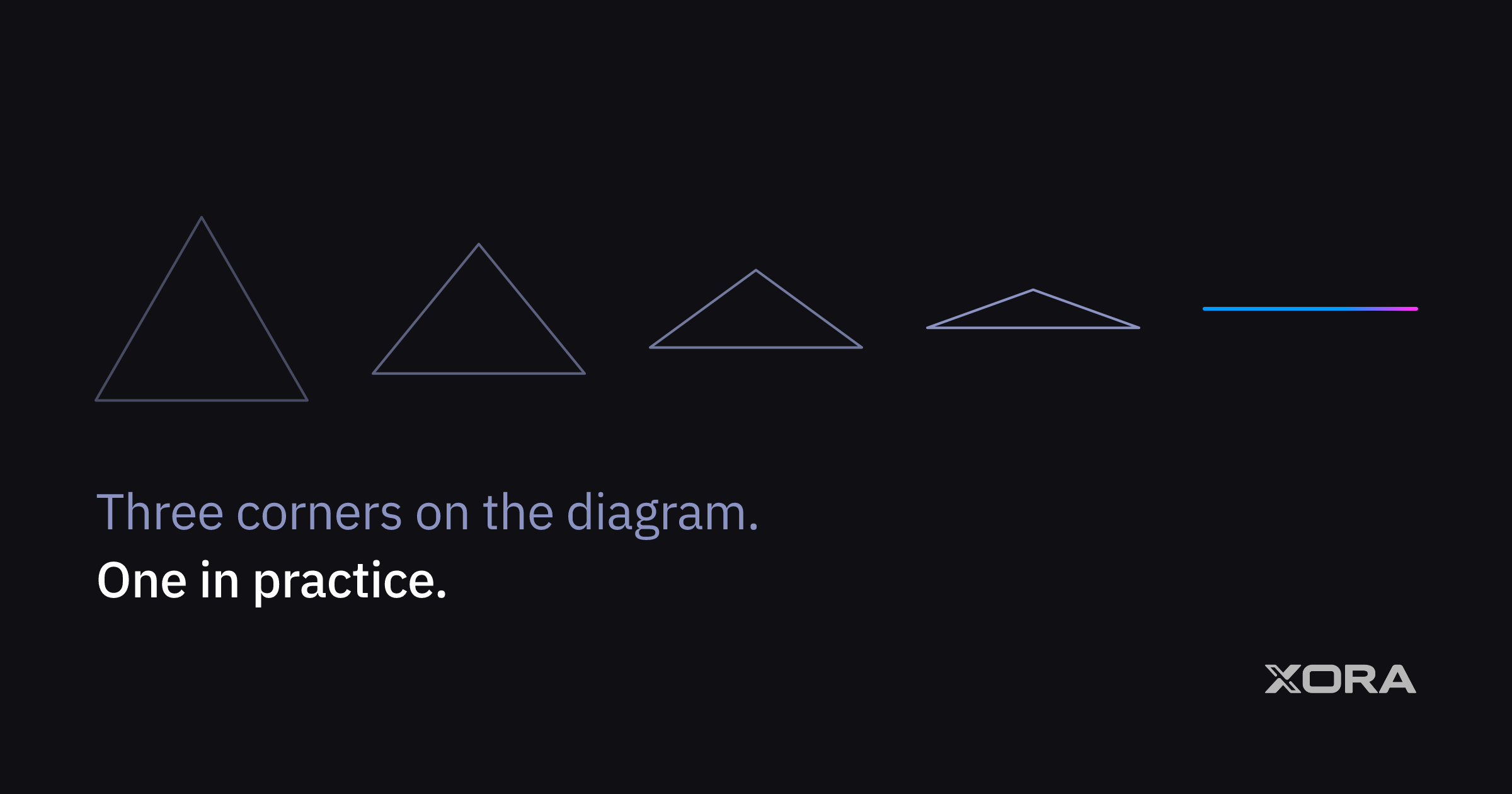 The Iron Triangle Was Just For Humans